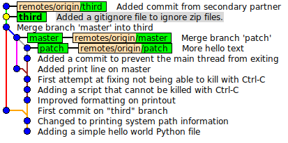 fetched_commit.png